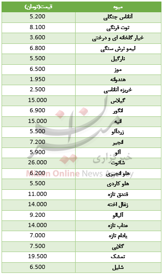 نرخ انواع میوه در میادین+ جدول