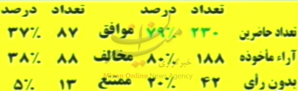 سوال سوال