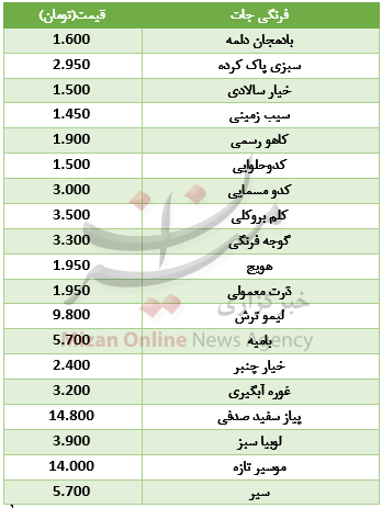 صعود ارز بین بانکی/ شاخص 120 هزار واحدی را رد کرد/ خریداران خودرو بخوانند