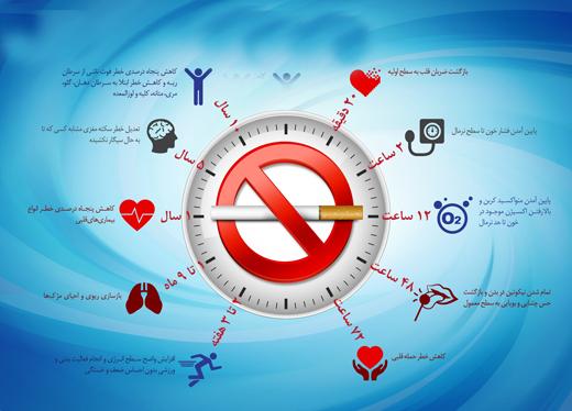 آیا میدانید؛ هرساعت سیگار کشیدن چه بیماری هایی را به جانتان می‌اندازد؟