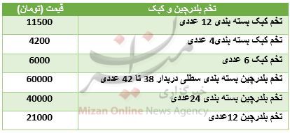 قیمت روز تخم کبک و بلدرچین + جدول