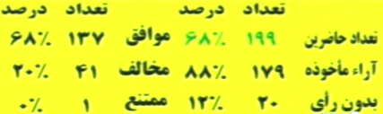 سازمان میراث فرهنگی به وزارتخانه تبدیل میشود سازمان میراث فرهنگی به وزارتخانه تبدیل میشود