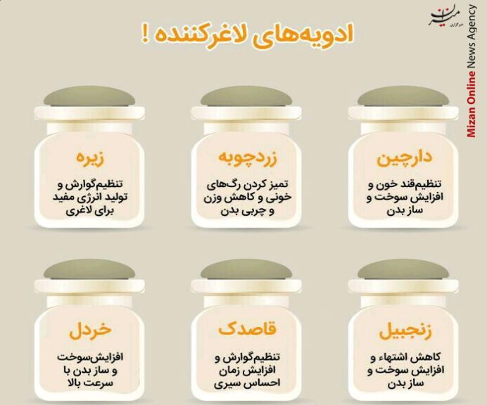 اینفوگرافی مواد خوراکی دوستدار قلب را بشناسید/ چرا باید ناشتا ۲۱ دانه مویز بخوریم؟/ چاقی به قلب افراد جوان هم آسیب میرساند