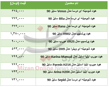 برای خرید هود آشپرخانه چقدر باید هزینه کرد؟+جدول برای خرید هود آشپرخانه چقدر باید هزینه کرد؟+جدول