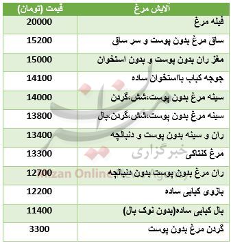 قیمت روز آلایش مرغ در بازار + جدول قیمت روز آلایش مرغ در بازار + جدول