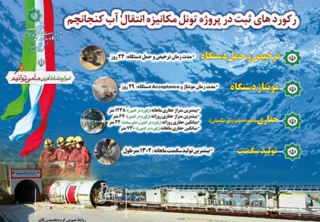 قرارگاه سازندگی سپاه رکورد حفاری کشور را شکست
