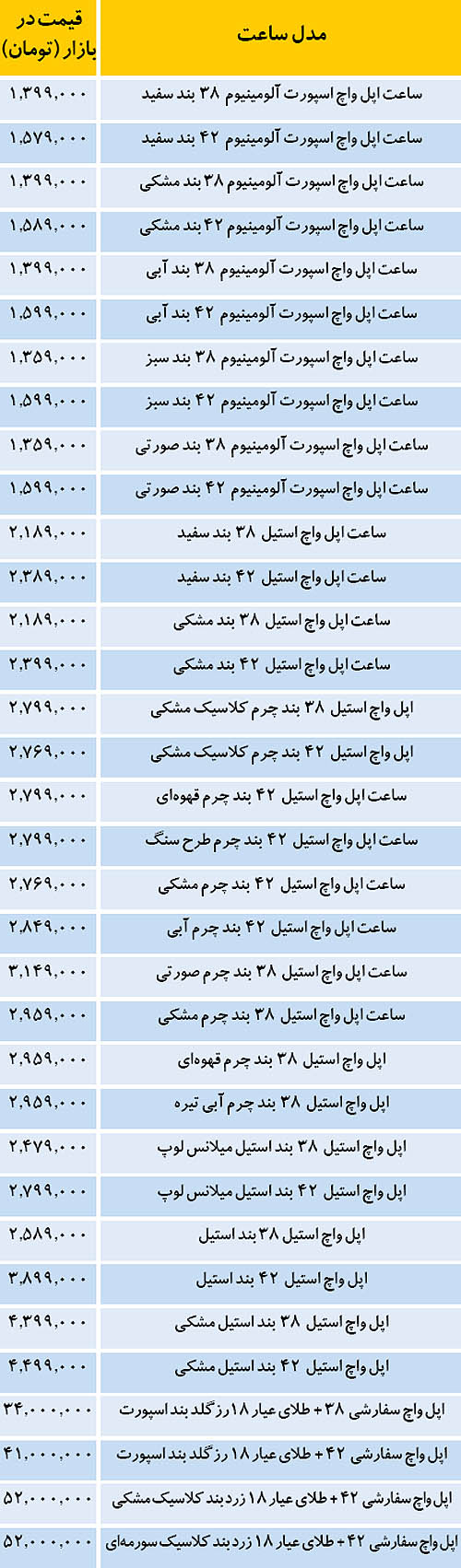 ساعت اپل چند؟ + لیست قیمت ساعت اپل چند؟ + لیست قیمت
