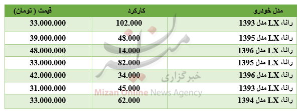افت قیمت ارز در بازار بین بانکی/ شاخص در پله 131 واحدی ایستاد