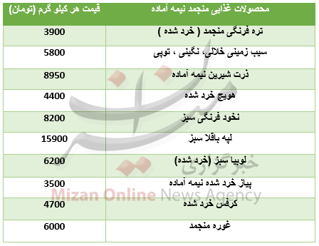 افت قیمت ارز در بازار بین بانکی/ شاخص در پله 131 واحدی ایستاد