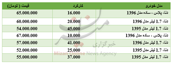 افت قیمت ارز در بازار بین بانکی/ شاخص در پله ۱۳۱ واحدی ایستاد