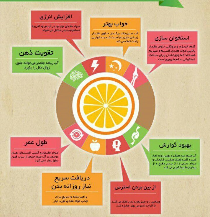 معرفی یک نوشیدنی طبیعی برای درمان کم خونی و تقویت حافظه! معرفی یک نوشیدنی طبیعی برای درمان کم خونی و تقویت حافظه!