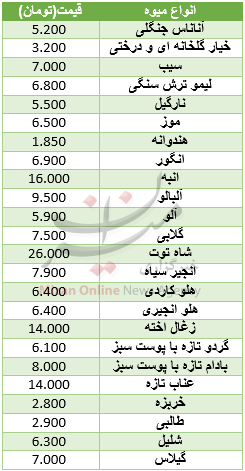 نرخ انواع میوه در میادین+جدول نرخ انواع میوه در میادین+جدول