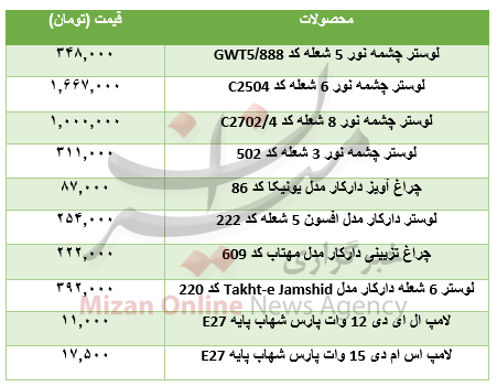 برای خرید وسایل روشنایی چقدر باید هزینه کرد؟+جدول