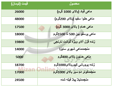 قیمت انواع آبزیان در بازار+جدول قیمت انواع آبزیان در بازار+جدول