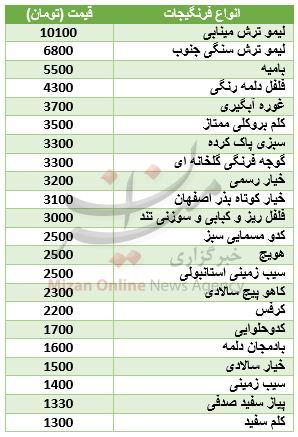 قیمت روز فرنگیجات در میادین+ جدول