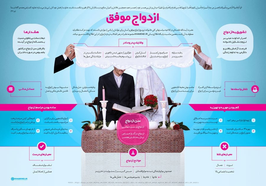 یک ازدواج موفق چگونه است؟! یک ازدواج موفق چگونه است؟!