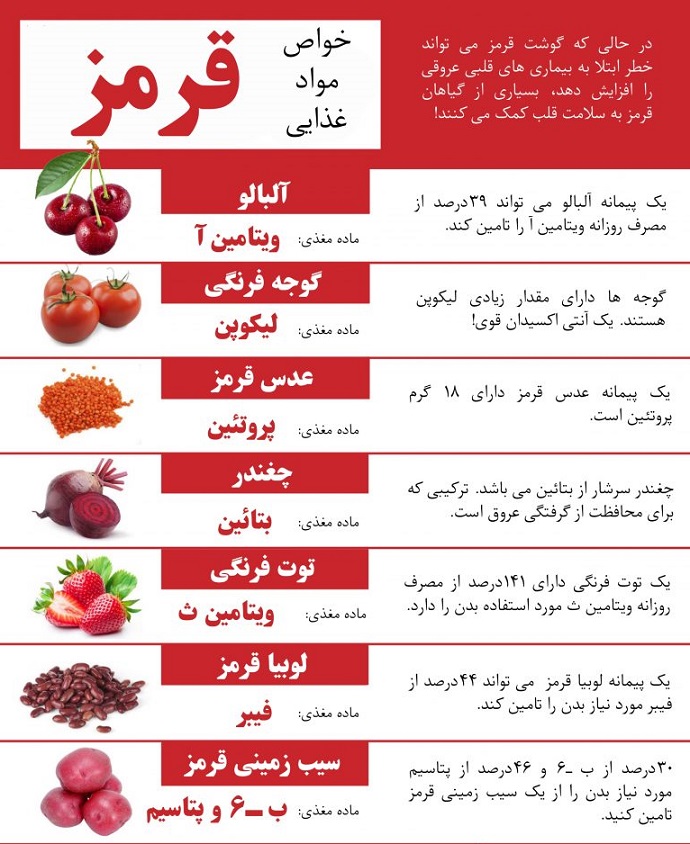 معرفی خواص بی نظیر خوراکیهای قرمز معرفی خواص بی نظیر خوراکیهای قرمز