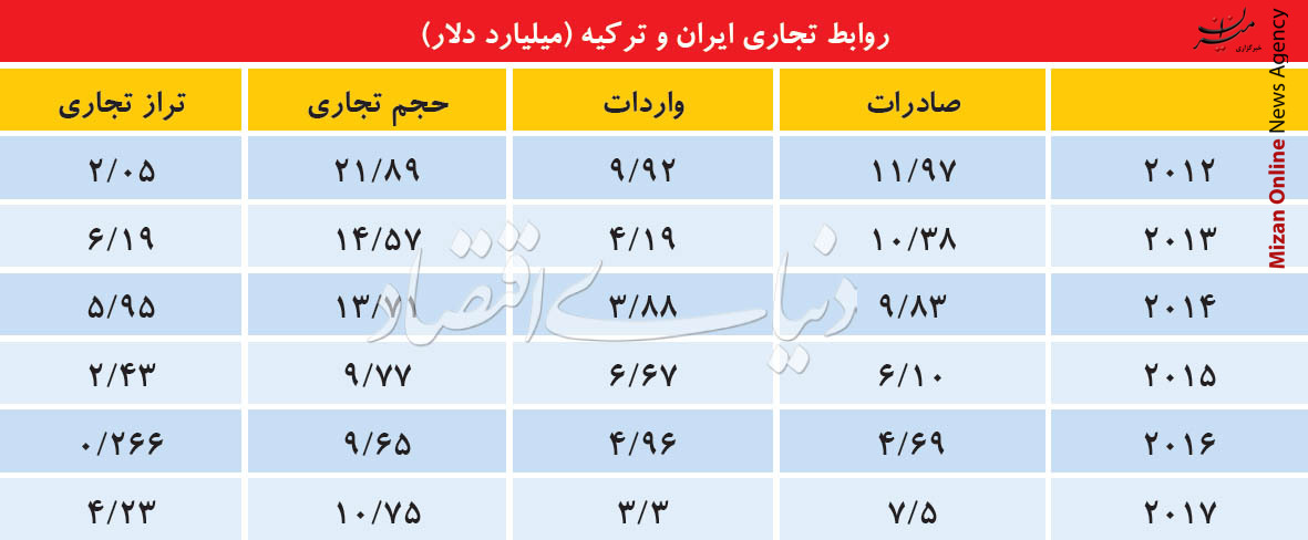 اثر سقوط لیر بر اقتصاد ایران +جدول اثر سقوط لیر بر اقتصاد ایران +جدول