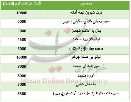 نرخ انواع محصولات نیمه منجمد+جدول نرخ انواع محصولات نیمه منجمد+جدول