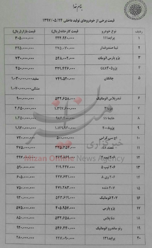 بازار خودرو بدون مشتری است/ اختلاف کارخانه و بازار به 27 میلیون رسید بازار خودرو بدون مشتری است/ اختلاف کارخانه و بازار به 27 میلیون رسید