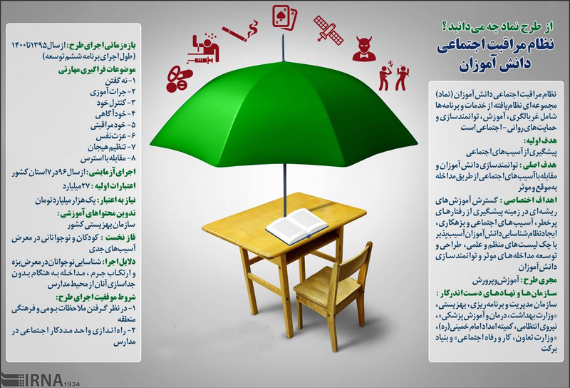 از طرح «نماد»؛ نظام مراقبت اجتماعی دانش آموزان چه می‌دانید؟ /اینفوگرافی