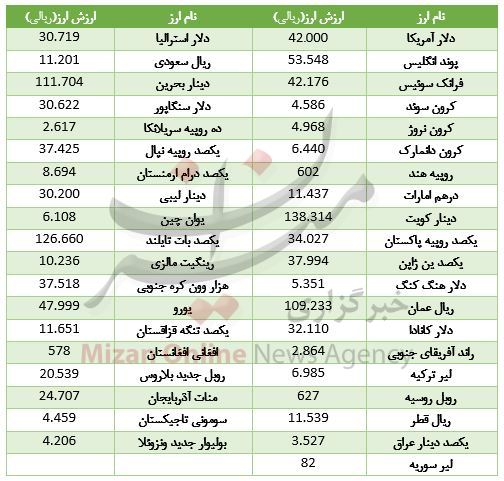 بسته اقتصادی میزان از بازار بسته اقتصادی میزان از بازار