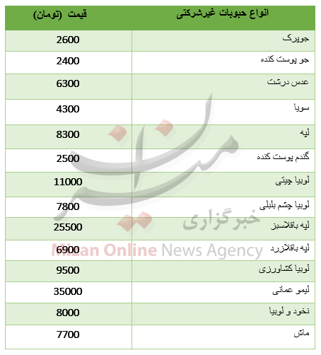 بسته اقتصادی میزان از بازار بسته اقتصادی میزان از بازار