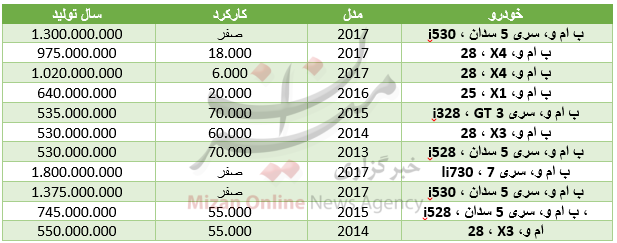 بسته اقتصادی میزان از بازار بسته اقتصادی میزان از بازار