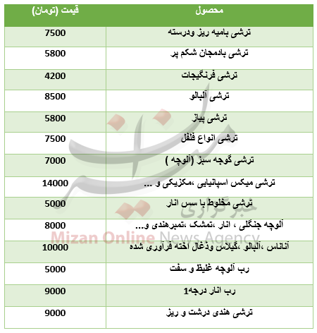 قیمت انواع شور و ترشی در بازار+جدول