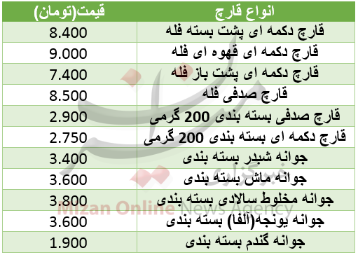 نرخ انوع قارچ در میادین+ جدول نرخ انوع قارچ در میادین+ جدول