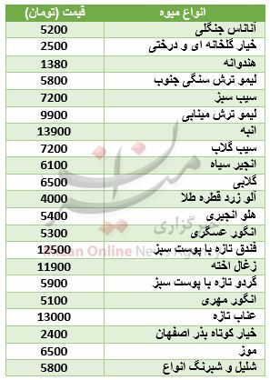 قیمت روز انواع میوه در میادین تره بار + جدول قیمت روز انواع میوه در میادین تره بار + جدول
