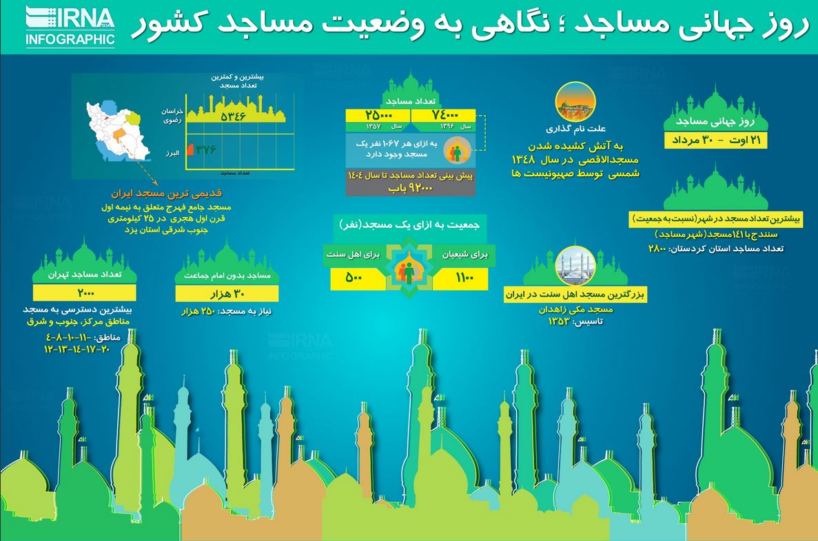 نگاهی به وضعیت مساجد کشور +اینفوگرافی نگاهی به وضعیت مساجد کشور +اینفوگرافی