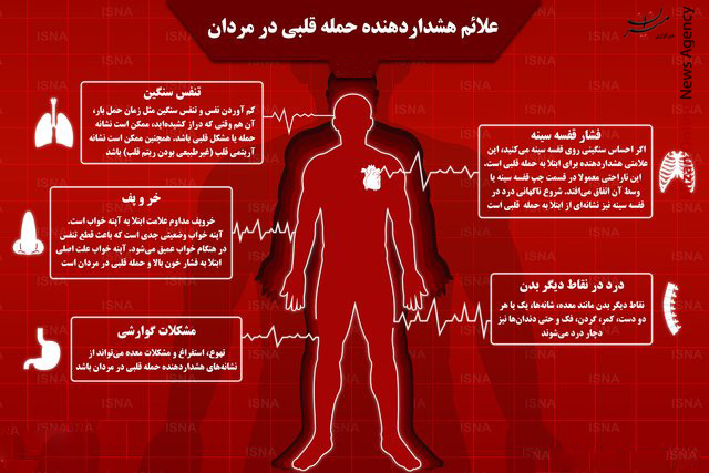 علائم هشداردهنده حمله قلبی علائم هشداردهنده حمله قلبی در مردان +عکس
