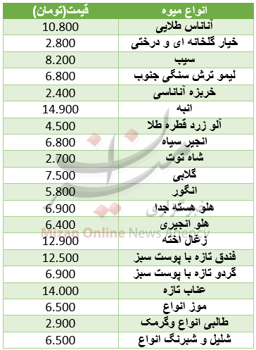 نرخ انواع میوه در میادین+ جدول نرخ انواع میوه در میادین+ جدول