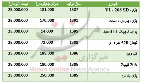 بسته اقتصادی میزان از بازار؛