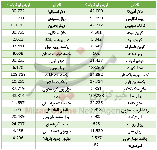 بسته اقتصادی میزان از بازار؛