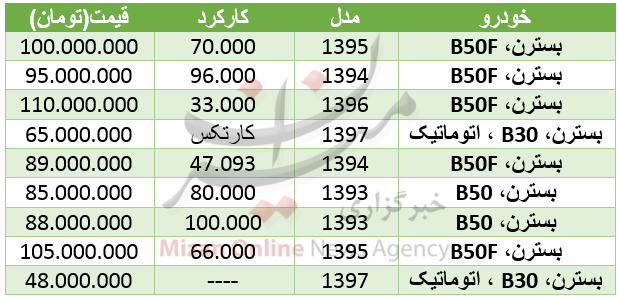 بسته اقتصادی میزان از بازار؛