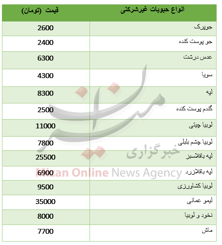 نرخ انواع  حبوبات غیرشرکتی + جدول