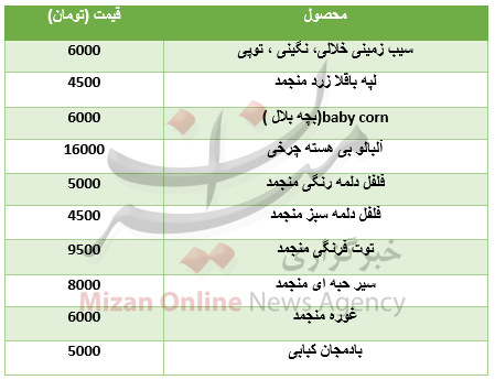 نرخ انواع محصولات نیمه منجمد+جدول