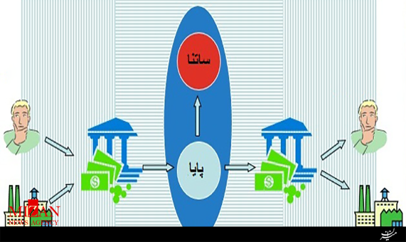 چقدر اطلاعات بانکی دارید، فرق ساتنا و پایا چیست ؟ + فیلم