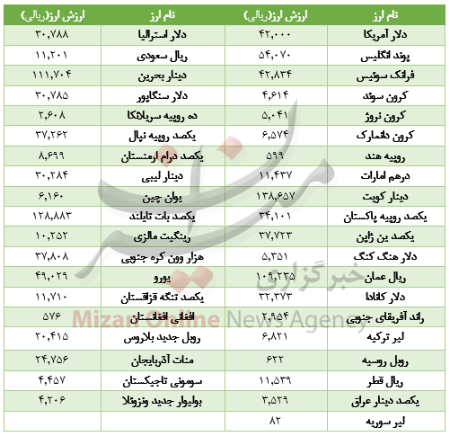 بسته بسته