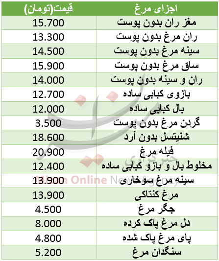 بسته بسته