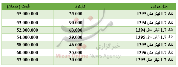 بسته بسته