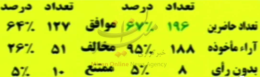 کلیات لایحه یک فوریتی ایجاد ۸ منطقه آزاد تجاری- صنعتی و ۱۲ منطقه ویژه اقتصادی به تصویب رسید