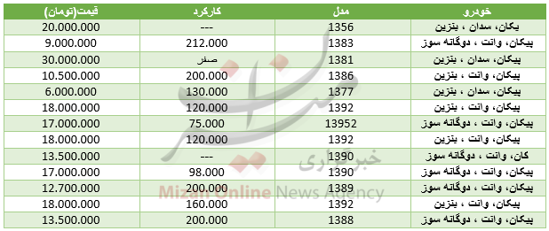 قیمت خودرو پیکان در بازار+ جدول قیمت خودرو پیکان در بازار+ جدول