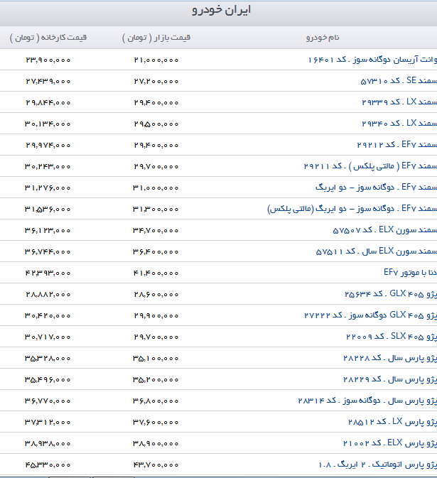 چشم خودروسازان به وام 25 میلیونی دولت/ آخرین قیمت خودرو + جدول