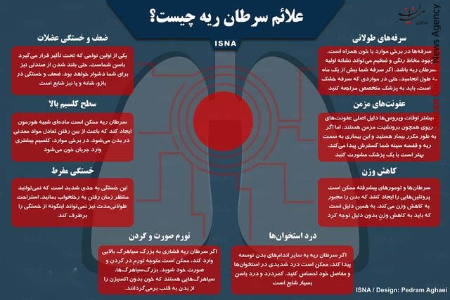 علائم سرطان ریه علائم سرطان ریه چیست؟ +اینفوگرافی