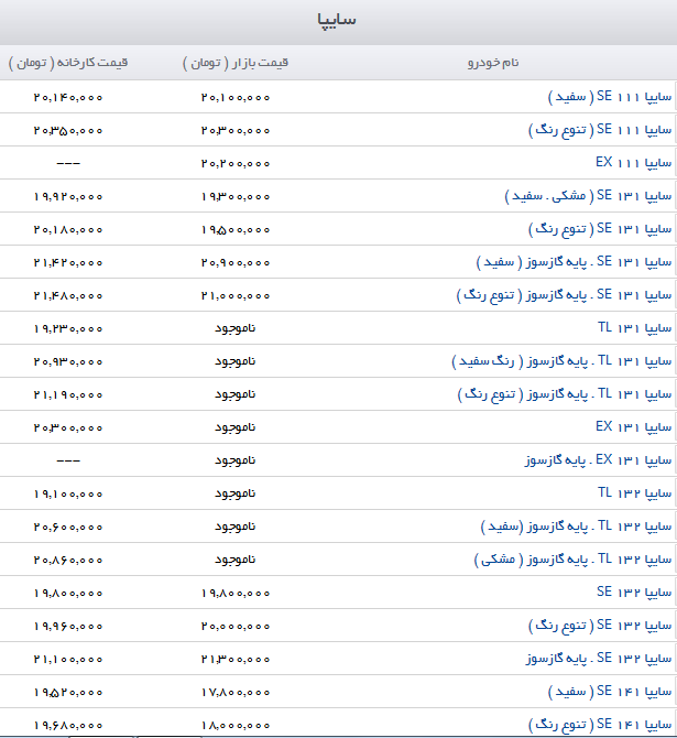چشم خودروسازان به وام 25 میلیونی دولت/ آخرین قیمت خودرو + جدول