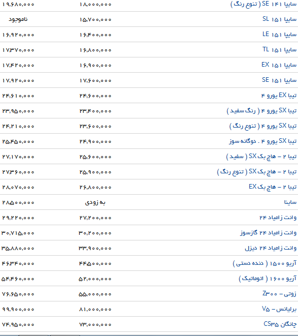 چشم خودروسازان به وام 25 میلیونی دولت/ آخرین قیمت خودرو + جدول