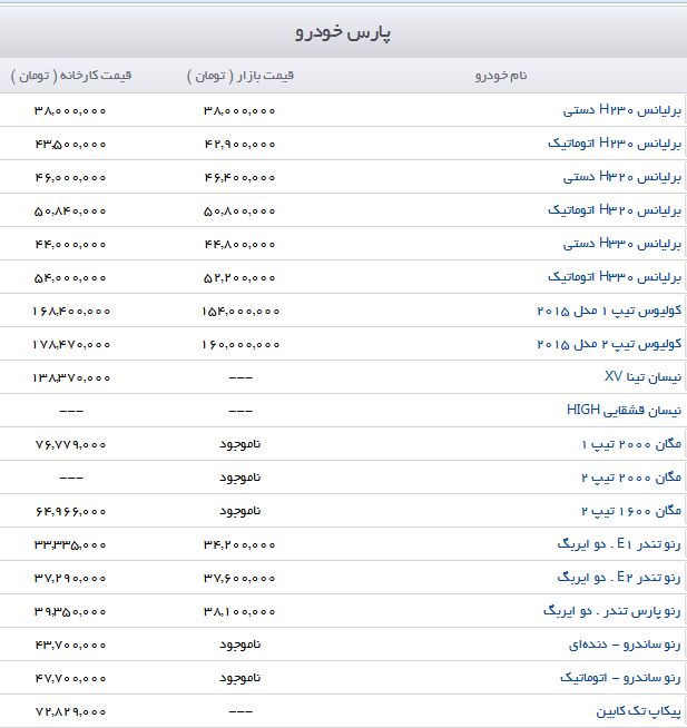 چشم خودروسازان به وام 25 میلیونی دولت/ آخرین قیمت خودرو + جدول